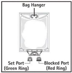 Bag hanger, Set Port (Green Ring), Blocked Port (Red Ring) Illustration