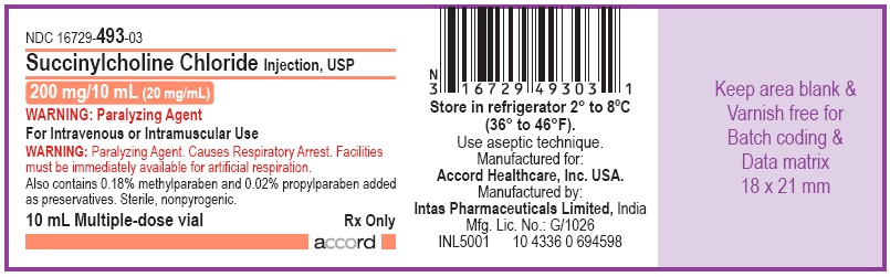PRINCIPAL DISPLAY PANEL - 20 mg/mL Vial Label