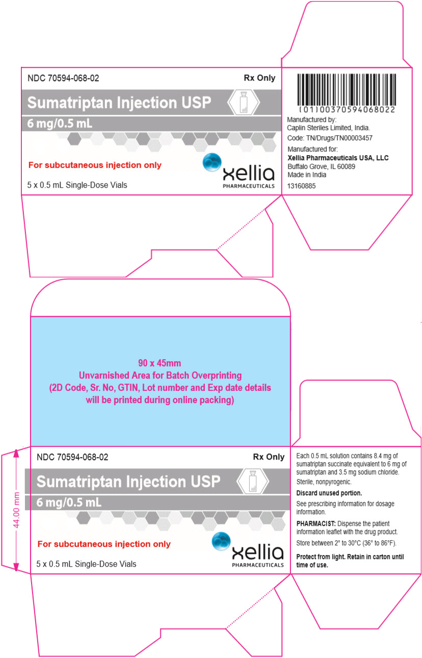 PRINCIPAL DISPLAY PANEL - 6 mg/0.5 mL Vial Carton