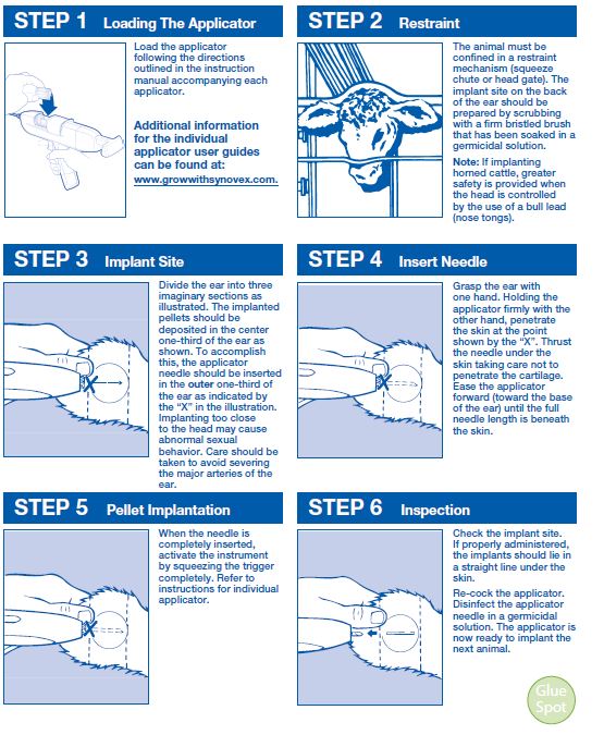 implant instructions graphic