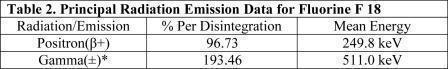 Table 2 Radiation Emission Data