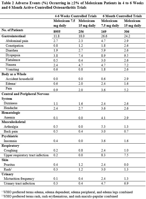 table 2