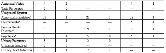 table-3-2