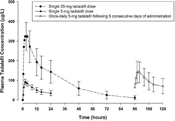 Tadalafil-tablets-figure-4