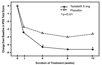 figure6