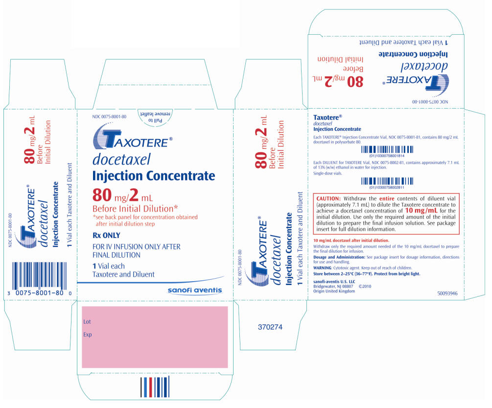 PRINCIPAL DISPLAY PANEL - 80 mg/2 mL Vial Carton