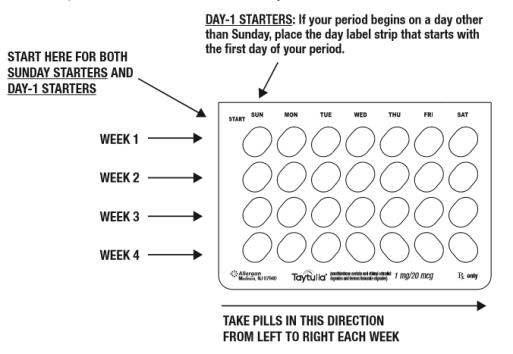 Look at your capsule pack- it has 28 capsules

The TAYTULLA-pill pack has 24 "active" pink capsules (with hormones) to be taken for 24 days, followed by 4 "reminder" maroon capsules (without hormones) to be taken for the next four days.

Also look for: 
    a) Where on the pack to start taking capsules, 
    b) In what order to take the capsules (follow the arrows shown in the picture above)
    c) The week numbers as shown in the picture above.
