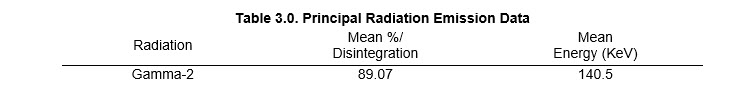 Table 3.0 Principal Radiation Emission Data