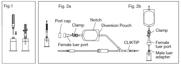 Fig. 1, Fig. 2a, Fig. 2b