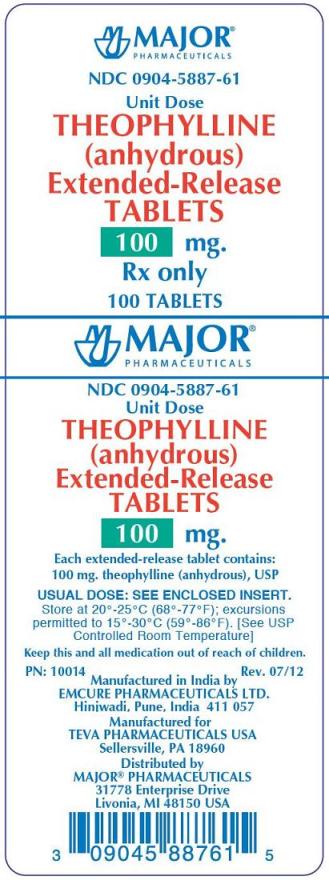 Theophylline 100 mg ER Tabs