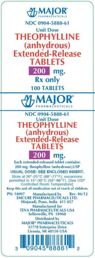 Theophylline 200 mg ER Tabs