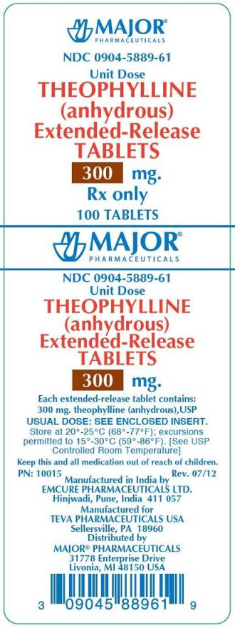 Theophylline 300 mg ER Tabs