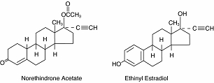 Structural formulas for norethindrone acetate and ethinyl estradiol