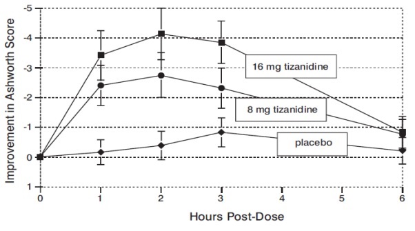 tizanidine-figure-2.jpg