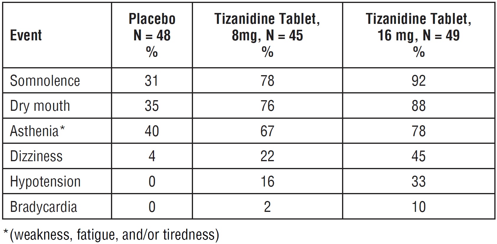 tizanidine-table2