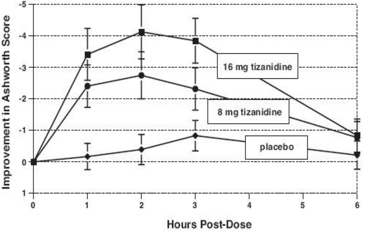 tizanidine-figu2