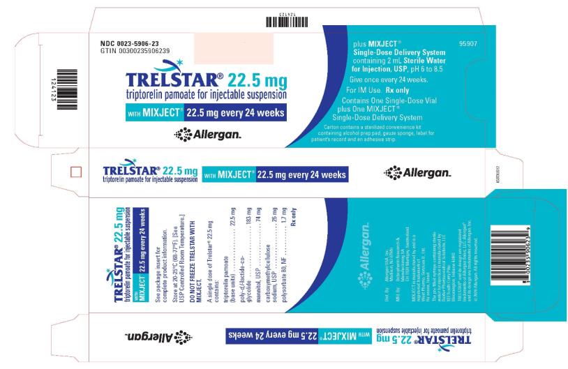 NDC 0023-5906-23
Trelstar 22.5 mg
22.5 mg every 24 weeks
Allergan
