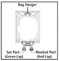 Bag Hanger Illustration