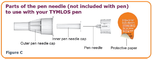 Parts of the pen needle (not included with pen) to use with your TYMLOS pen