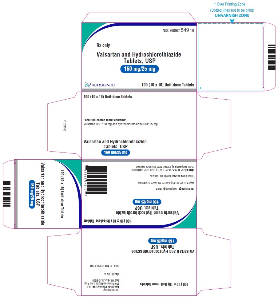 PACKAGE LABEL-PRINCIPAL DISPLAY PANEL - 160 mg/25 mg Blister Carton (10 x 10 Unit-dose)