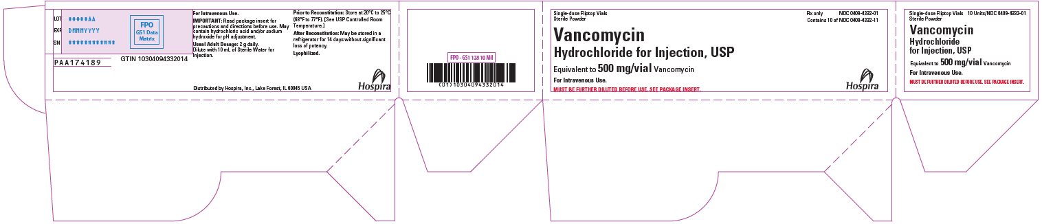 PRINCIPAL DISPLAY PANEL - 500 mg Vial Tray