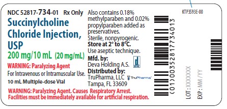 PRINCIPAL DISPLAY PANEL - 20 mg/mL Vial Label