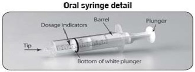 oral syringe detail