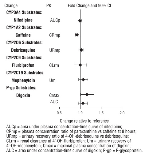 vilazodone-figure2