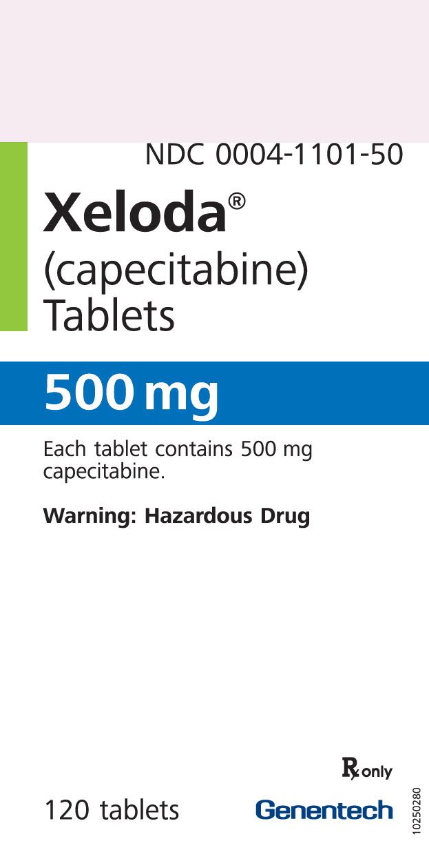 PRINCIPAL DISPLAY PANEL - 150 mg Tablet Bottle Carton