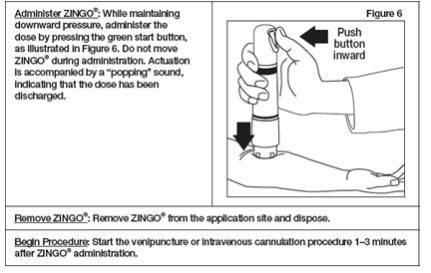 Figure 6- Administer ZINGO while maintaining downward pressure, administer the dose by pressing the green start button.