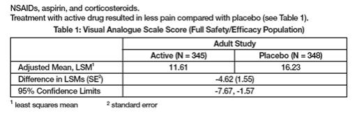 Table 1: Visual Analogue Scale Score (Full Safety/Efficacy Population)