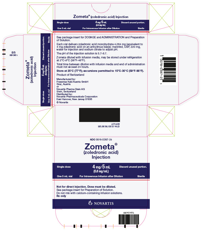NDC 0078-0387-25
									Zometa®
									Injection
									4 mg / 5 mL (0.8 mg / mL)
							