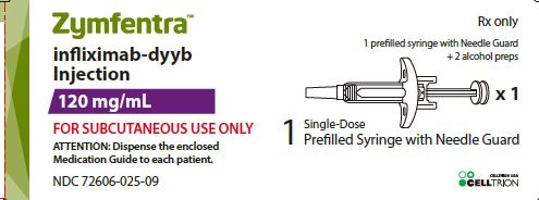 PRINCIPAL DISPLAY PANEL - 120 mg/mL Prefilled Syringe with Needle Guard