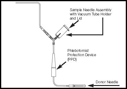 Donor Line with Y Sampling Site and Pre-attached Vacuum Tube Holder with Lid