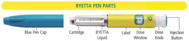 BYETTA® (exenatide) Prescribing Information | AZ Medical Information