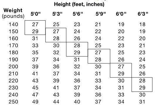 BMI figure