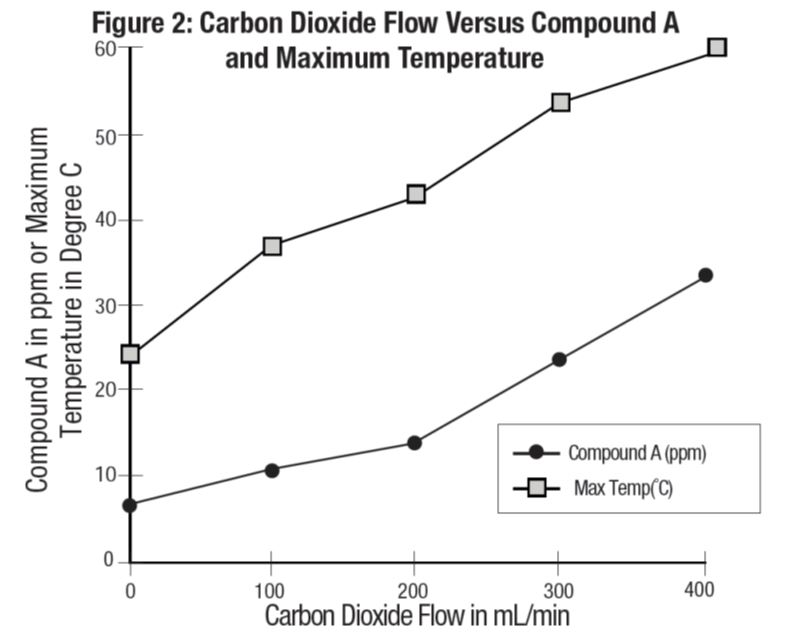 figure2