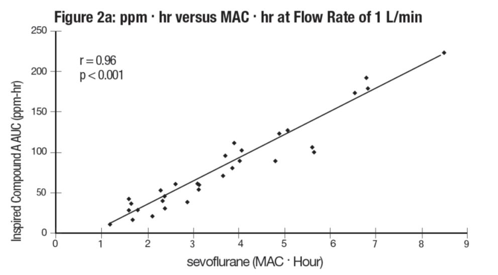 figure2a