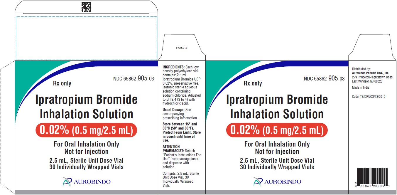 Бромид на латыни. Ипратропиум бромид. RX: isodexam 500 MCG/ml (0.05%) Sterile ophthalmic solution (Drops). Ксилен с ипратропия бромидом. Гликопиррония бромид.